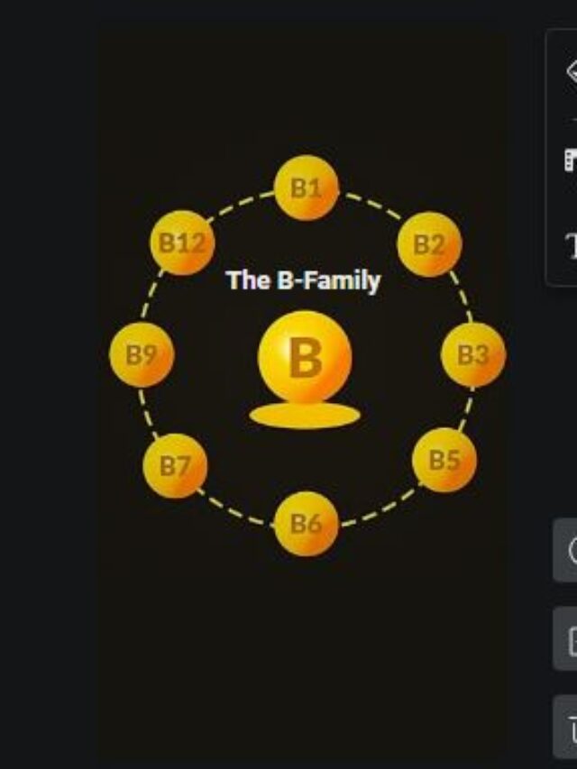 Simple A-Lister   Vitamins of   Complex B-Family